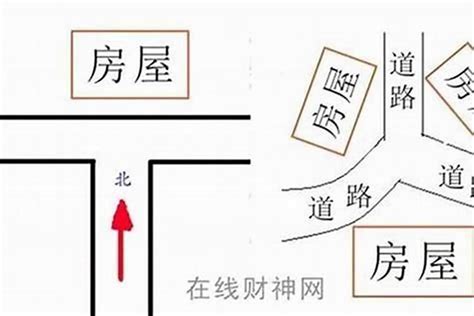 風水 路沖|【風水常識 陽宅形煞】 路沖 (巷沖、十字路口、Y字路口、卜字路。